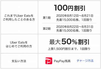 PayPay(ペイペイ)」×「Uber Eats」100円割引・初めてなら最大50%割引 